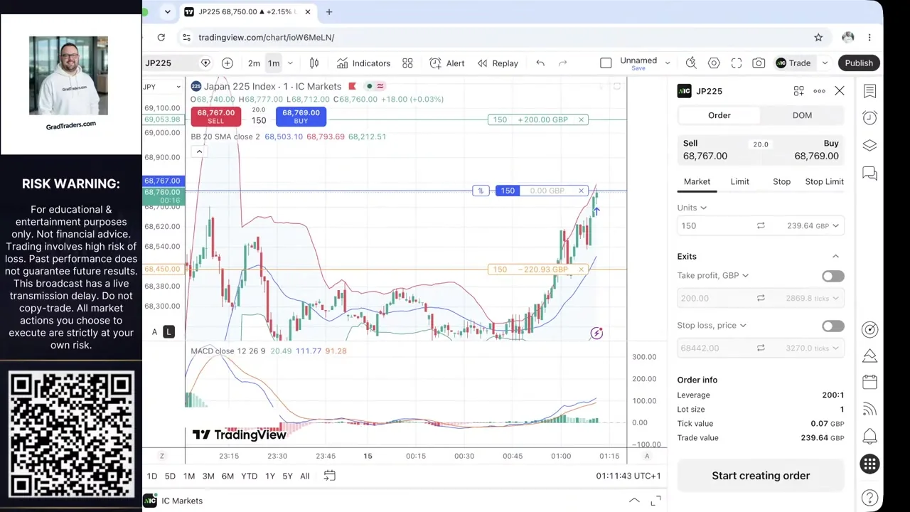 Matthew Jackson entering a 150-unit Nikkei 225 demo long at 68,767 in Week 1