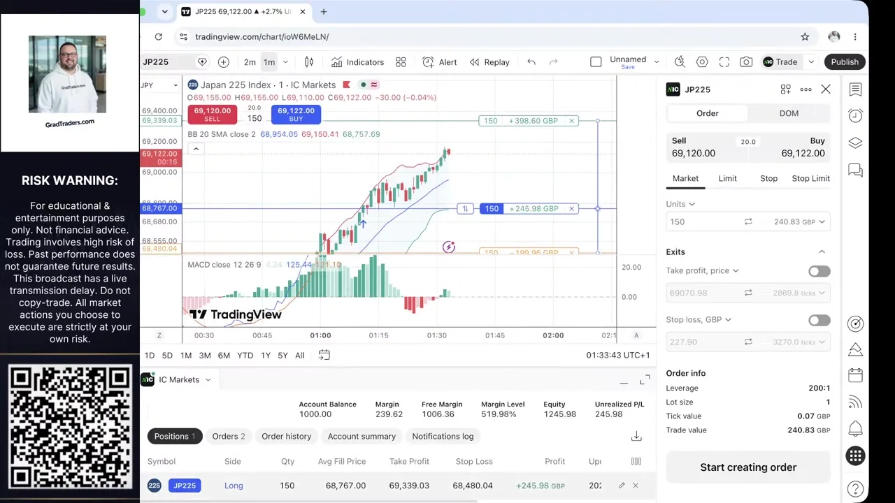 Nikkei 225 Week 1 demo trade showing £245.98 open profit