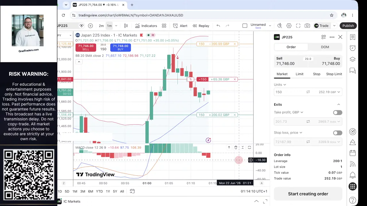 Week 2 Nikkei 225 short showing £65.38 open profit