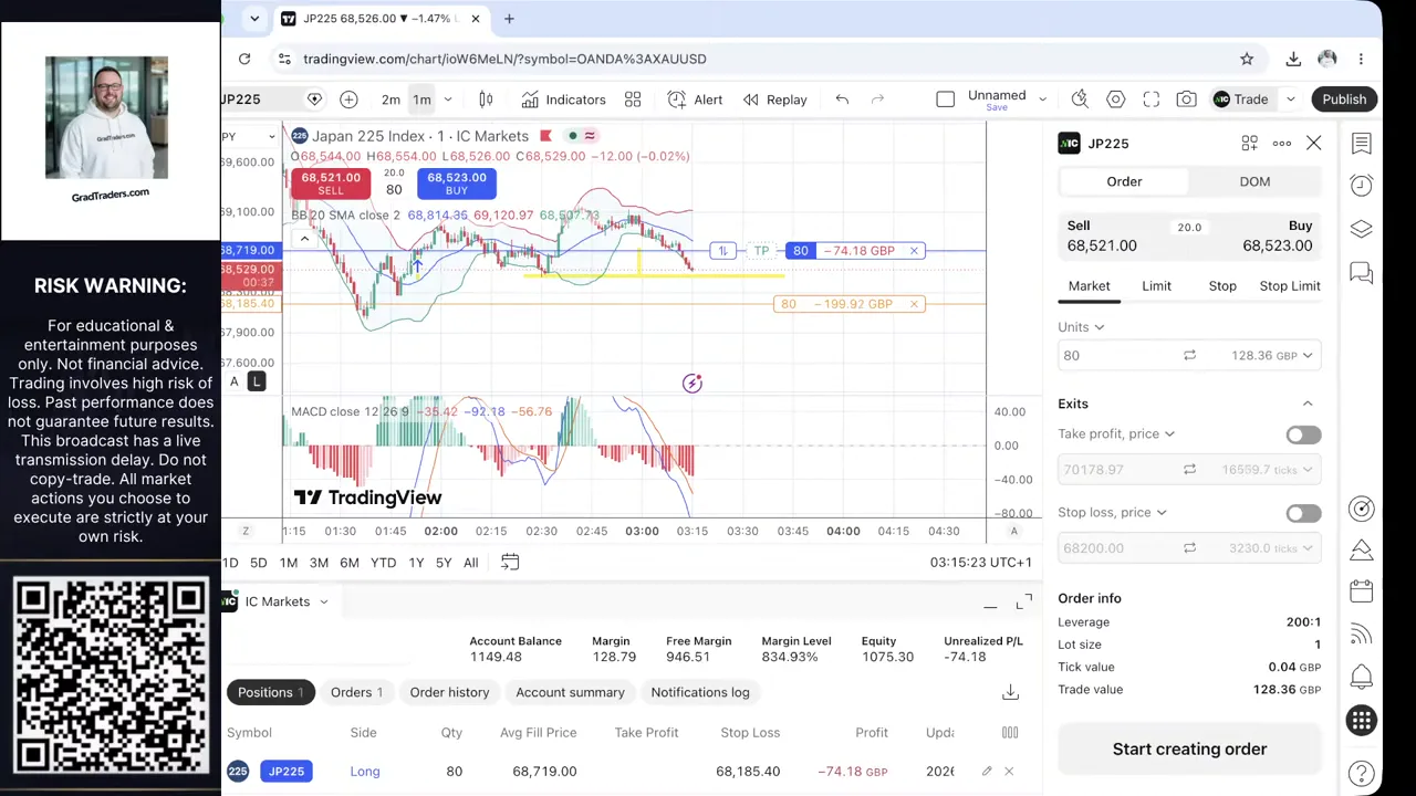 Nikkei 225 Week 3 long showing £74.18 open loss