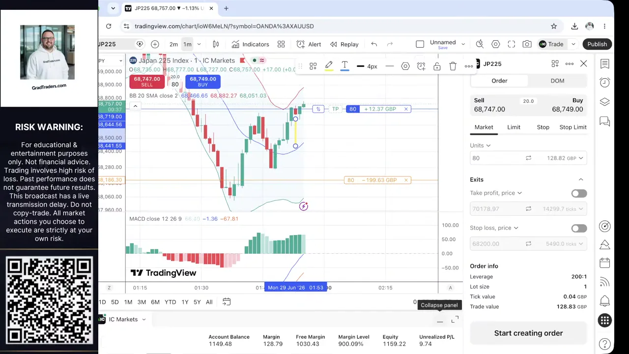 Week 3 Nikkei 225 long from 68,719 showing a small open profit
