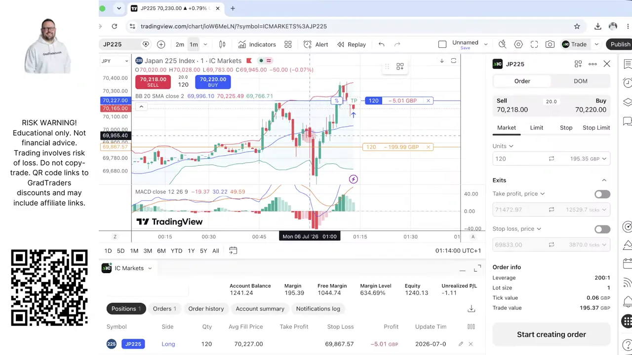Week 4 Nikkei 225 120-unit long entered at 70,227