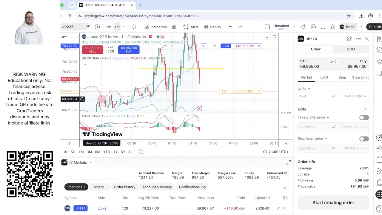Nikkei 225 Week 4 trade showing £146.90 open loss
