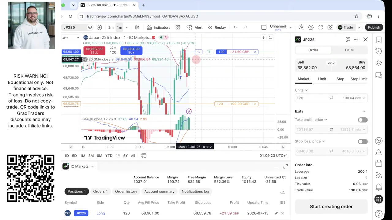 Week 5 first Nikkei 225 long from 68,901