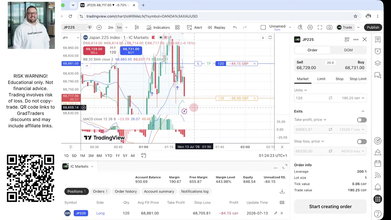 Week 5 second Nikkei 225 long showing £84.15 open loss
