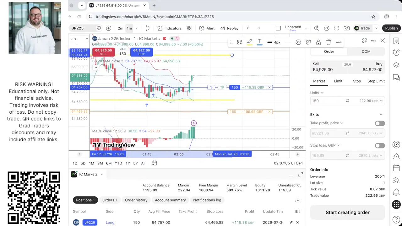 Week 6 Nikkei 225 long showing £115.38 open profit