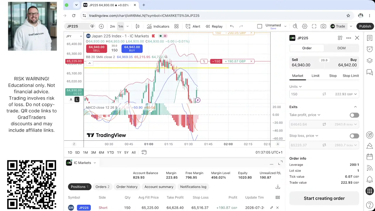 Week 6 Nikkei 225 short showing £190.87 open profit