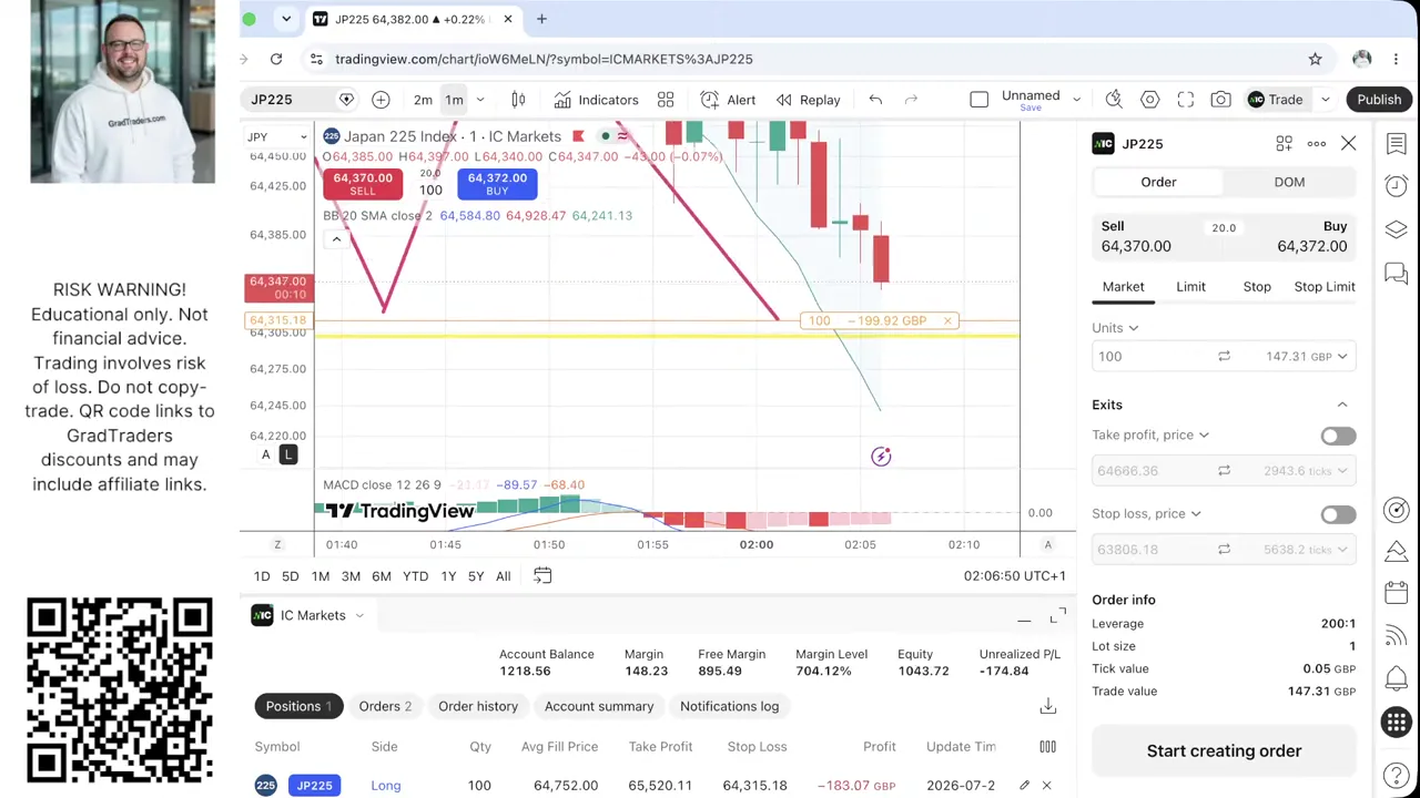 Week 7 Nikkei 225 long approaching the stop with £183.07 open loss