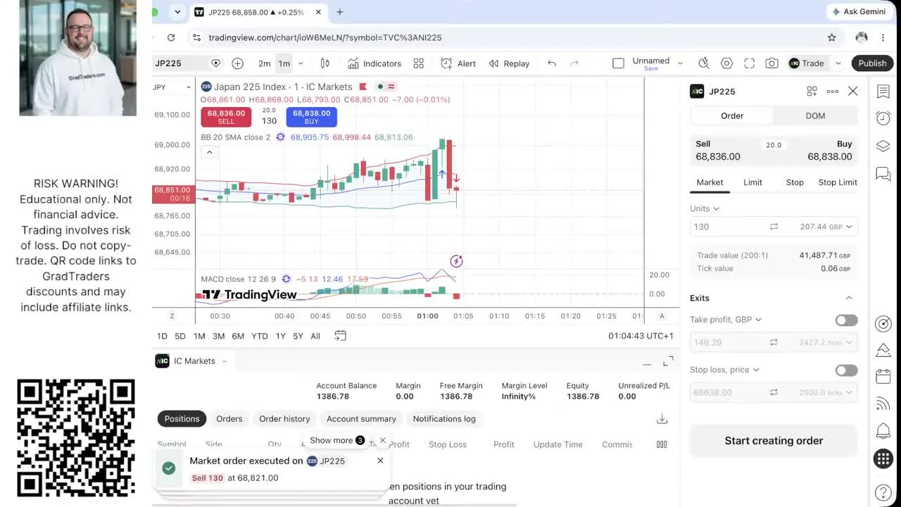 Week 10 first Nikkei 225 trade closed with the balance reduced to £1,386.78