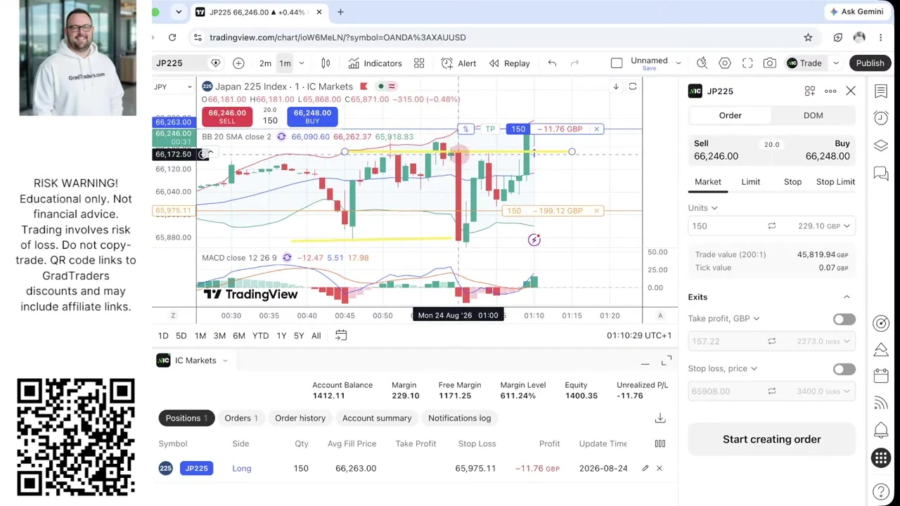 Matthew Jackson Week 11 Nikkei 225 150-unit demo long at 66,263