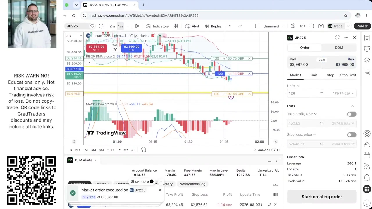 Matthew Jackson entering a 120-unit Nikkei 225 demo long at 63,027 in Week 8