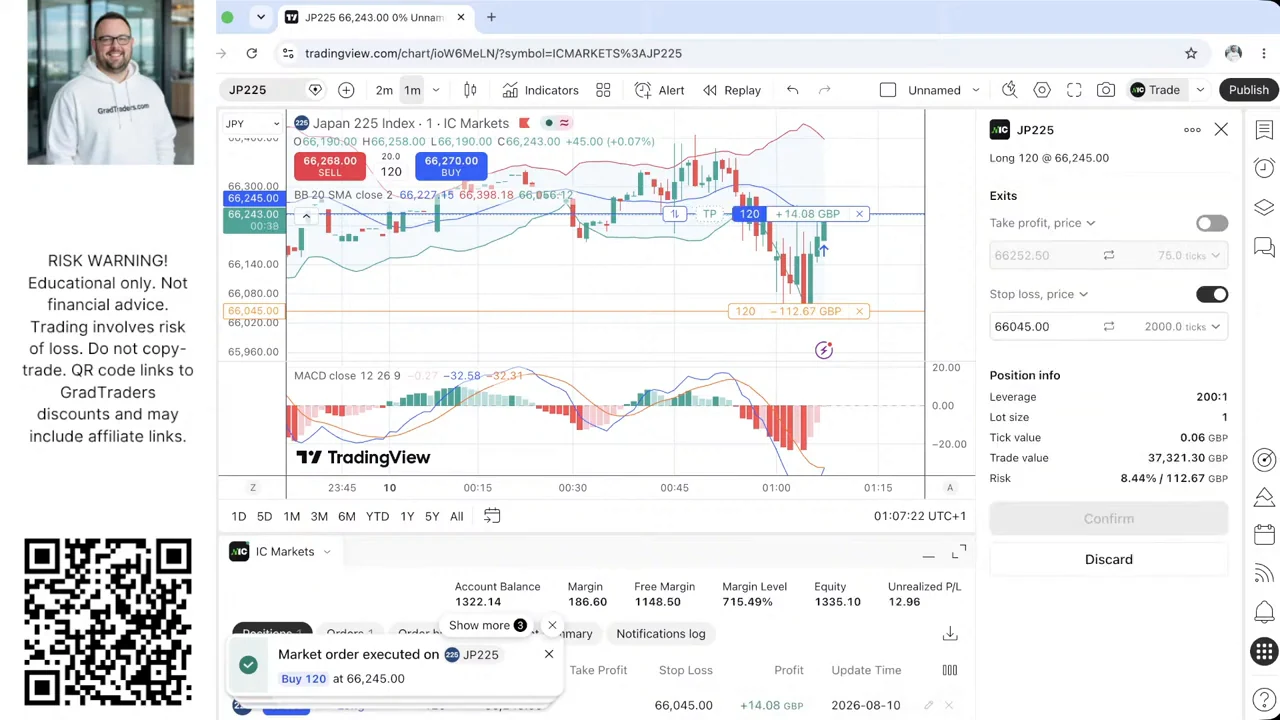 Matthew Jackson entering a 120-unit Nikkei 225 demo long at 66,245 in Week 9