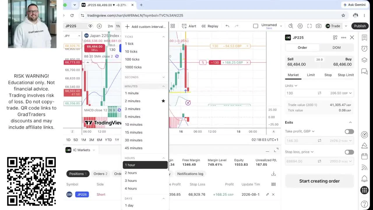 Week 10 Nikkei 225 short showing £168.25 open profit