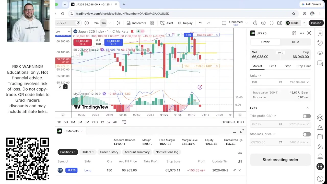 Week 11 Nikkei 225 long showing a £153.55 open loss