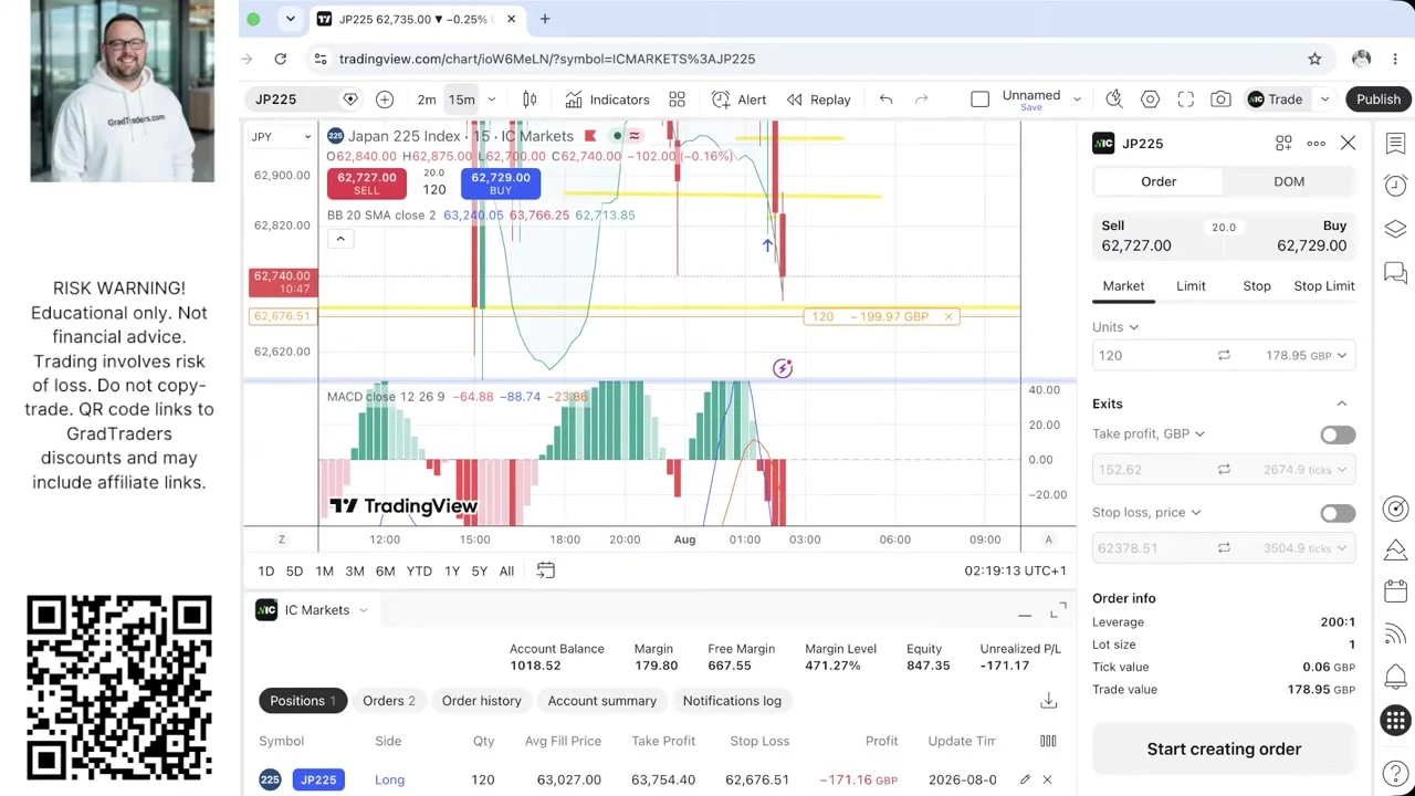 Week 8 Nikkei 225 long showing a £171.16 open loss