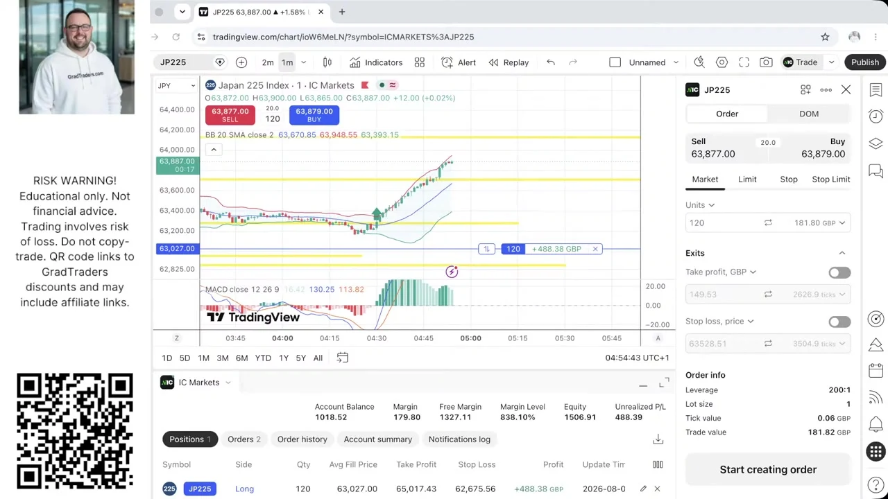 Week 8 Nikkei 225 long showing £488.38 open profit