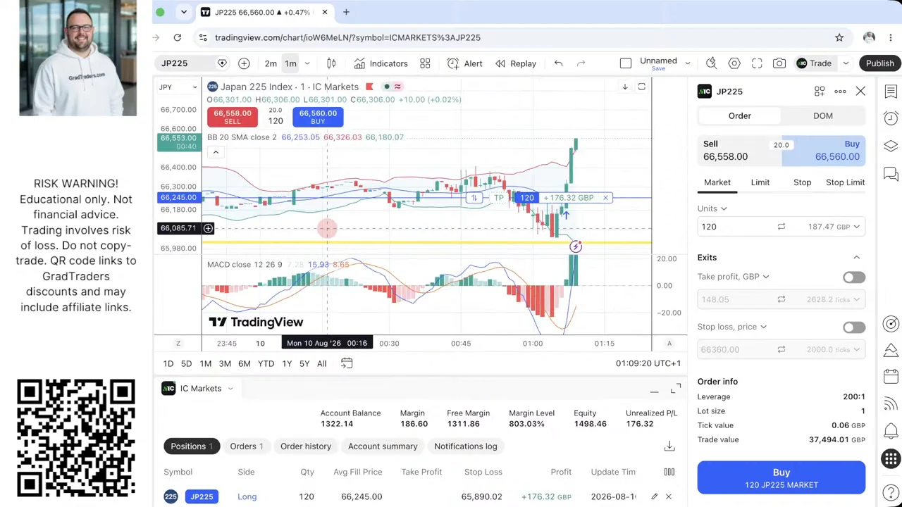 Week 9 Nikkei 225 long showing £176.32 open profit