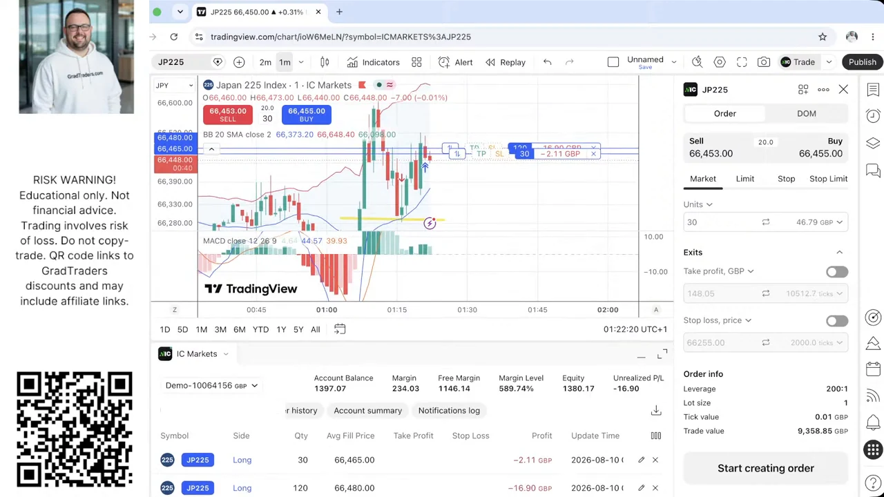 Week 9 Nikkei 225 second long sequence showing 120 units from 66,480 and 30 units from 66,465