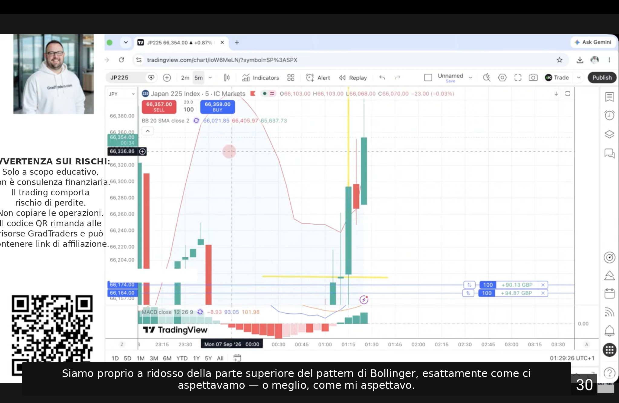 GradTraders Nikkei 225 Challenge · Day 1