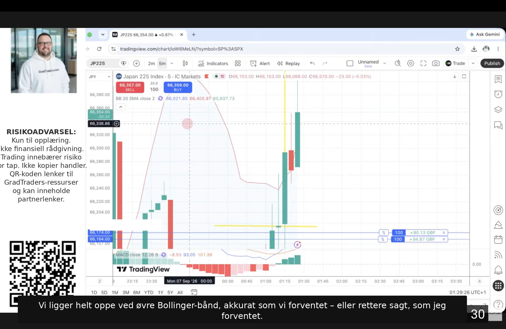 GradTraders Nikkei 225 Challenge · Day 7