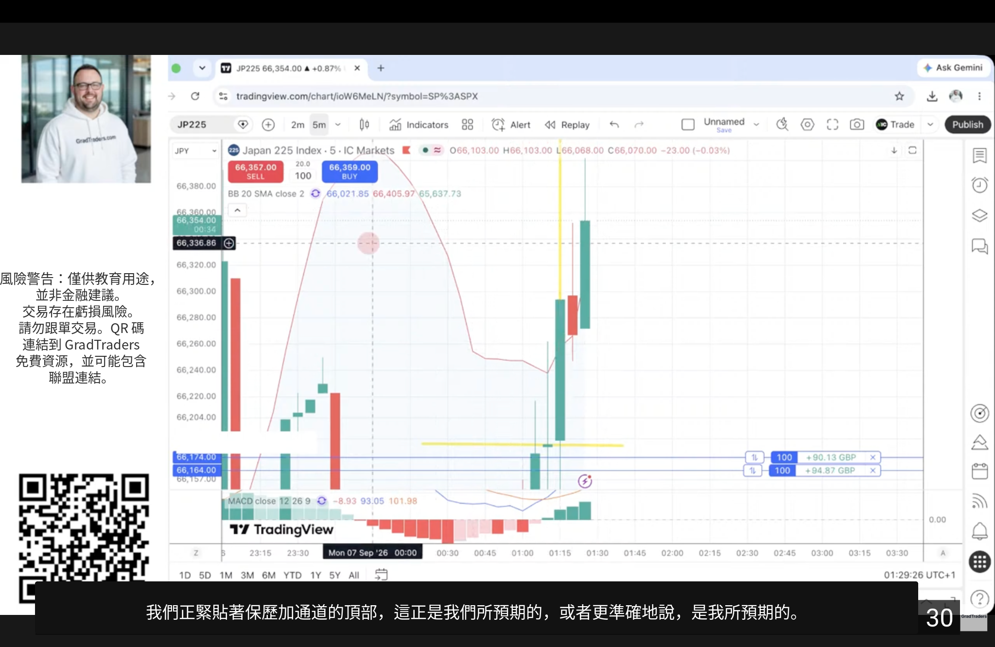 GradTraders Nikkei 225 Challenge · Day 6