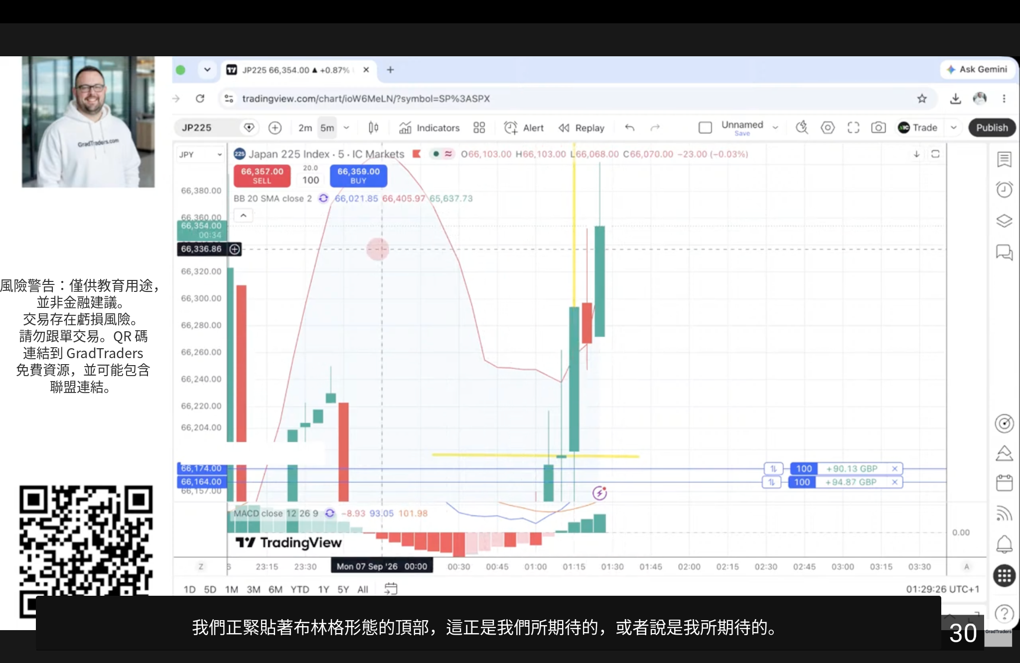 GradTraders Nikkei 225 Challenge · Day 13