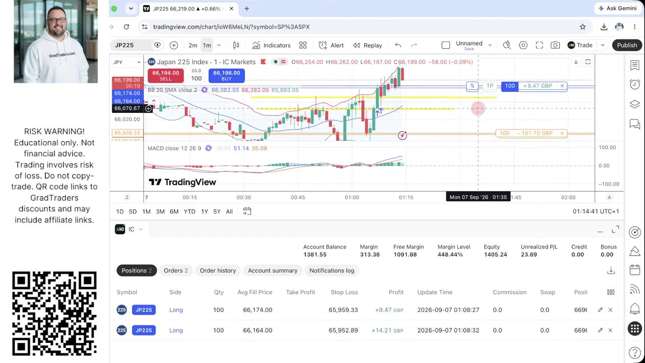Matthew Jackson Week 13 position table showing two 100-unit Nikkei 225 longs filled at 66,174 and 66,164