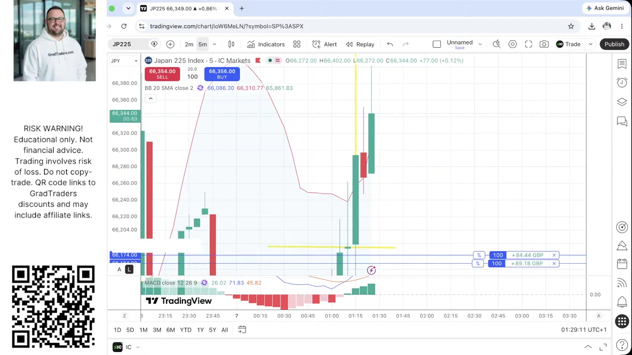 Week 13 Nikkei 225 long positions showing £173.62 combined open profit