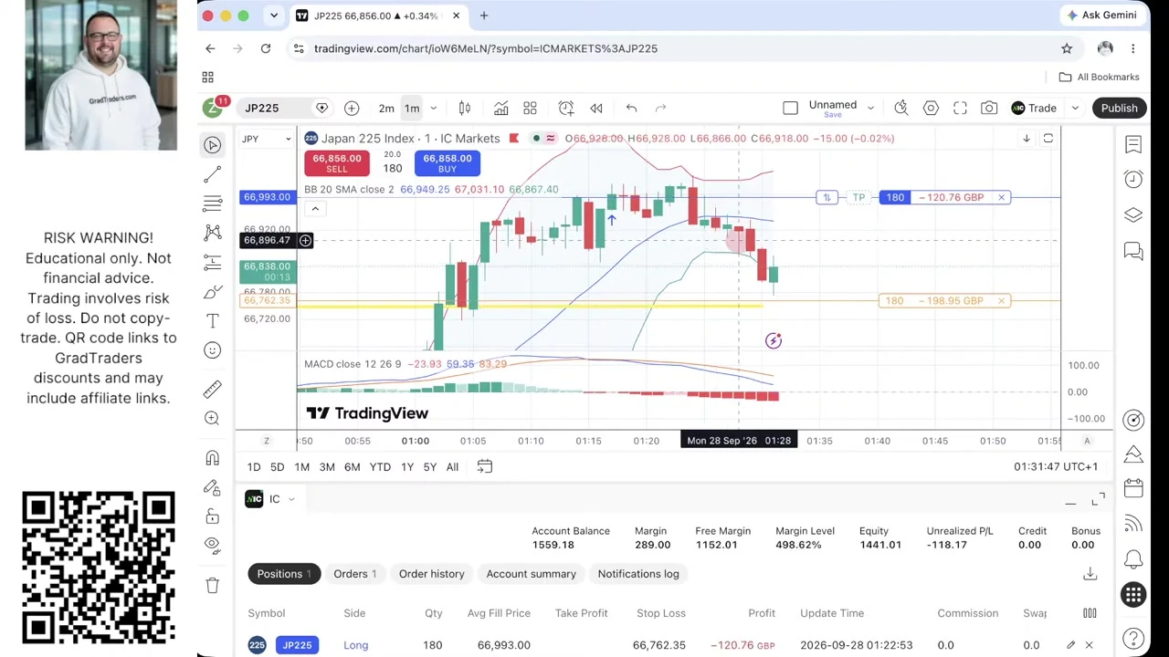 Week 16 Nikkei 225 long showing approximately £120.76 open loss