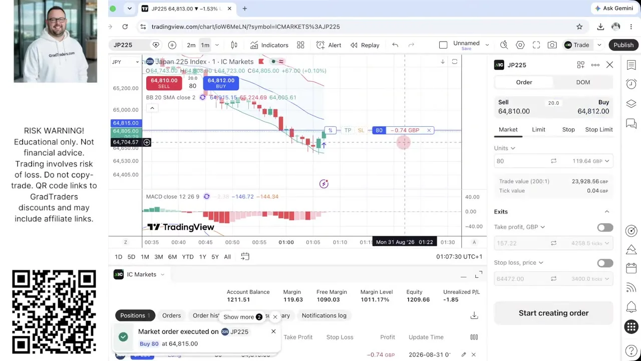 Matthew Jackson entering an 80-unit Nikkei 225 demo long at 64,815 in Week 12