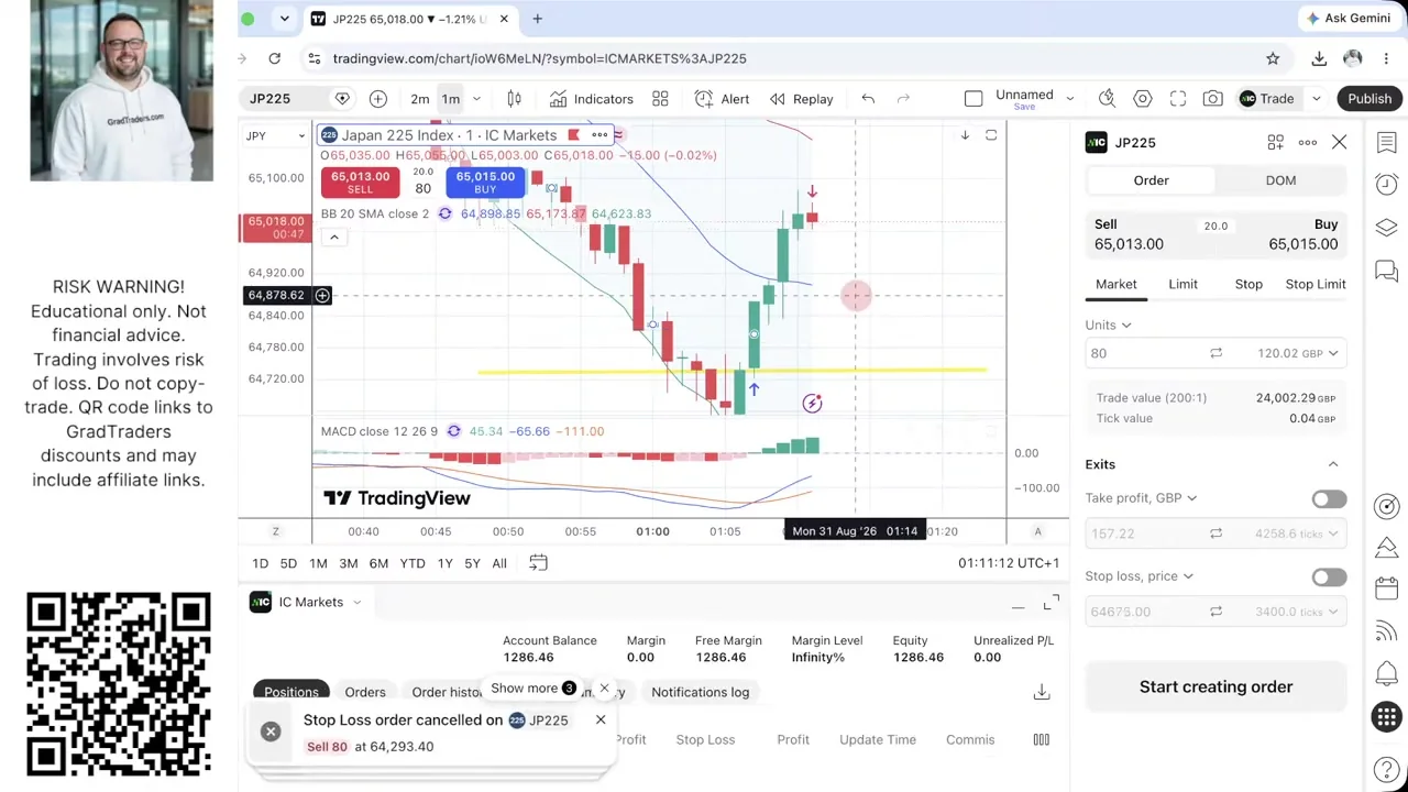 Week 12 first Nikkei 225 trade closed with the simulated account balance at £1,286.46