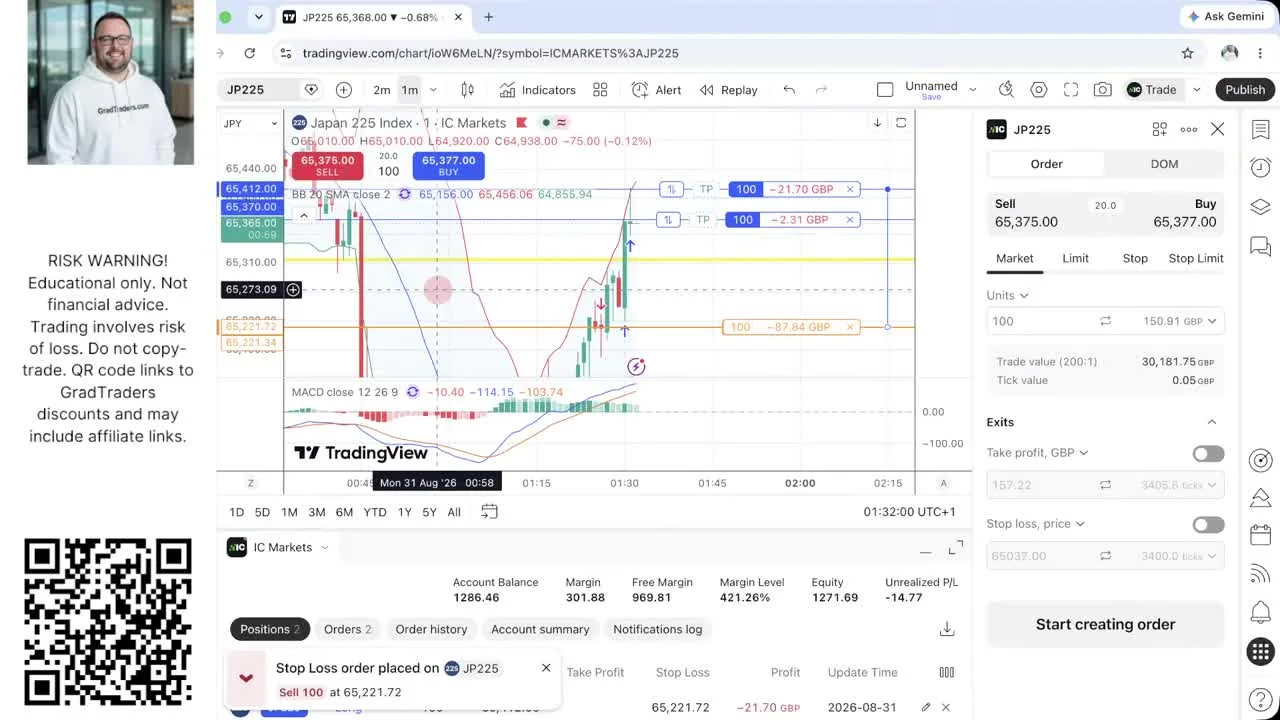 Matthew Jackson Week 12 second Nikkei 225 long sequence with 100-unit positions at 65,370 and 65,412