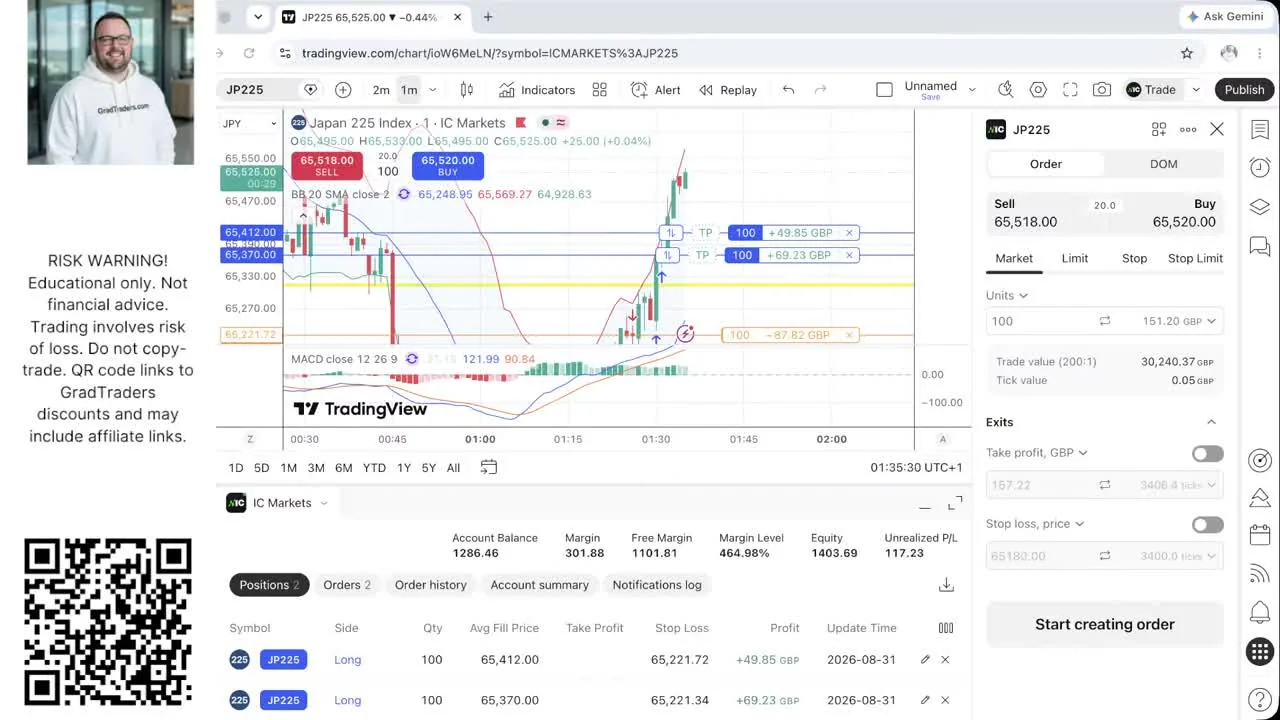 Week 12 Nikkei 225 long positions showing £117.23 combined open profit