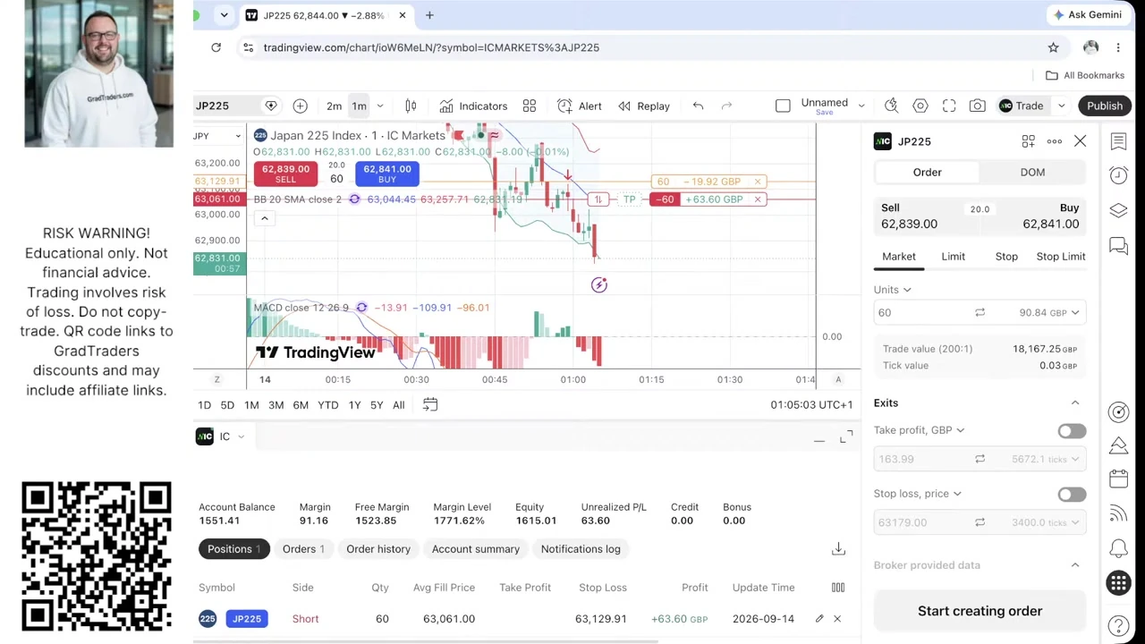 Matthew Jackson Week 14 first Nikkei 225 short from 63,061 showing £63.60 open profit