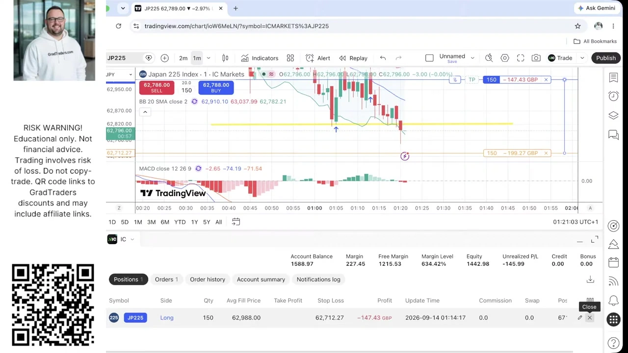 Week 14 Nikkei 225 150-unit long from 62,988 showing £147.43 open loss