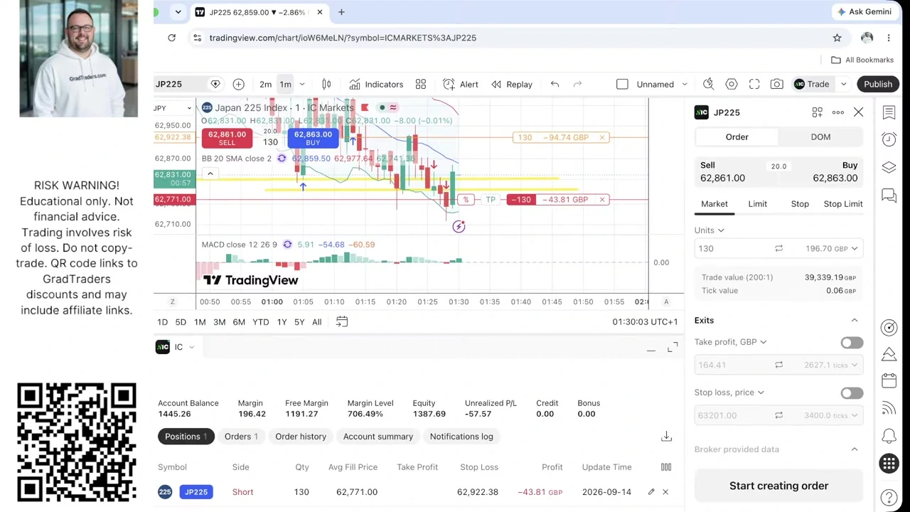 Matthew Jackson Week 14 third Nikkei 225 trade, a 130-unit short from 62,771 showing £43.81 open loss