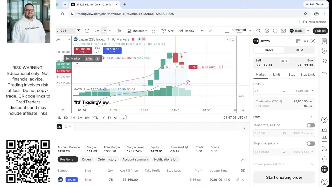 Matthew Jackson Week 14 fifth Nikkei 225 trade, a 75-unit short from 63,169 with the balance at £1,490.28
