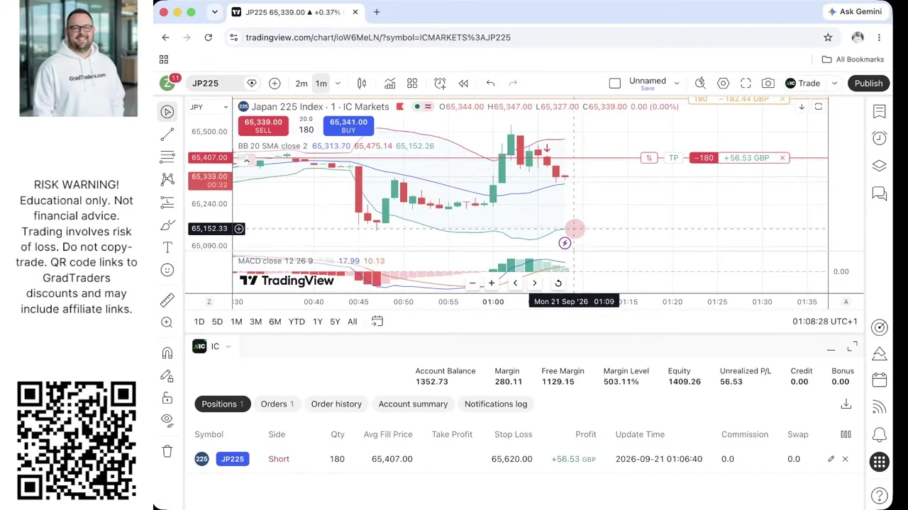 Matthew Jackson Week 15 Japan 225 180-unit short from 65,407 showing £56.53 open profit