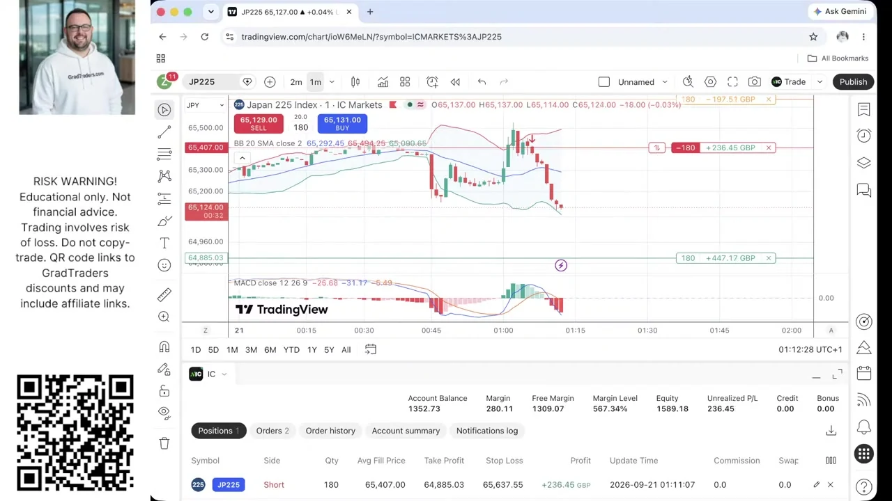 Matthew Jackson Week 15 Nikkei 225 short showing £236.45 open profit