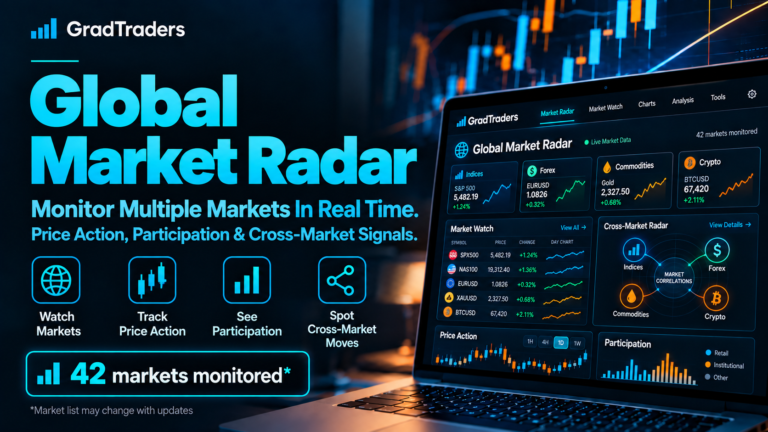 Global Market Radar multi-market trading dashboard by GradTraders