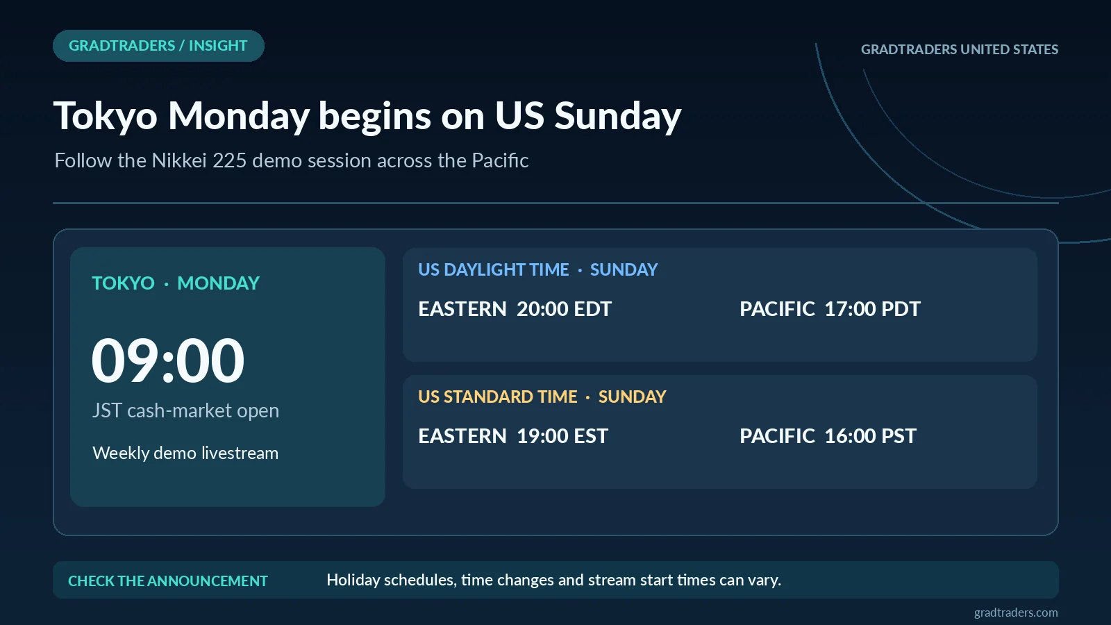 Tokyo Monday 09:00 JST corresponds to US Sunday 20:00 EDT and 17:00 PDT during daylight time, or 19:00 EST and 16:00 PST during standard time; stream times and holidays should be checked.
